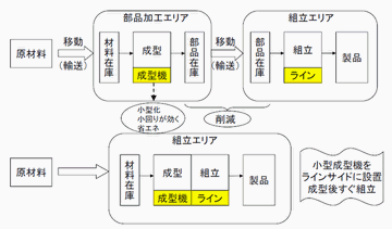 �V�������^�V�X�e���t���[